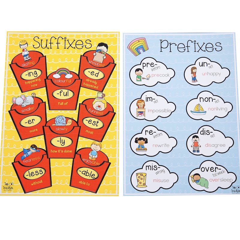 Prefix And Suffix Posters Top Teacher