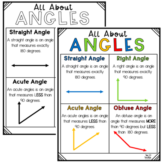 All About Angles Posters - Top Teacher