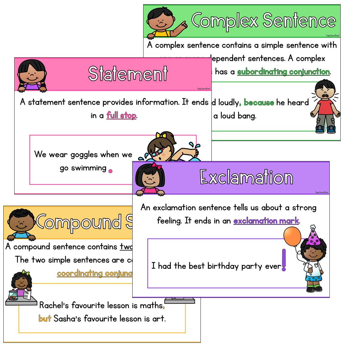 Types Of Sentences Poster Set Top Teacher