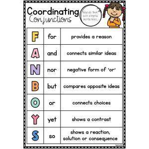 Mini Coordinating Conjunctions Posters – Top Teacher