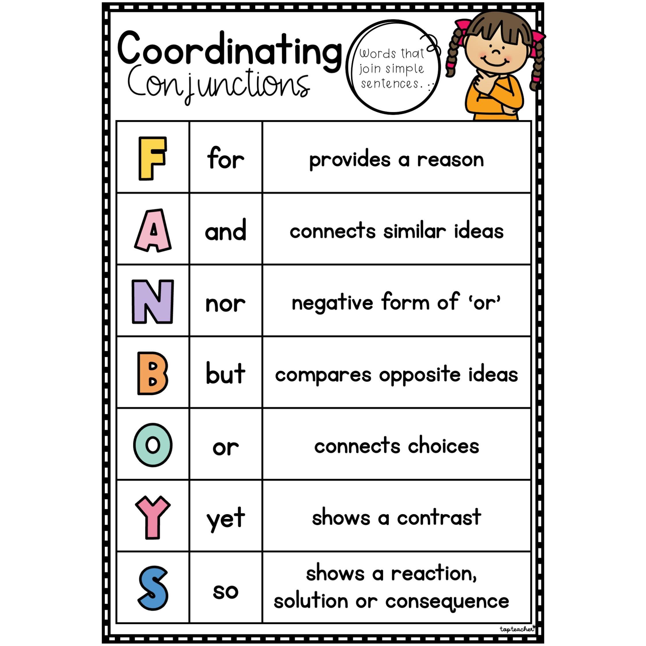 FANBOYS Poster for Teaching Coordinating Conjunctions