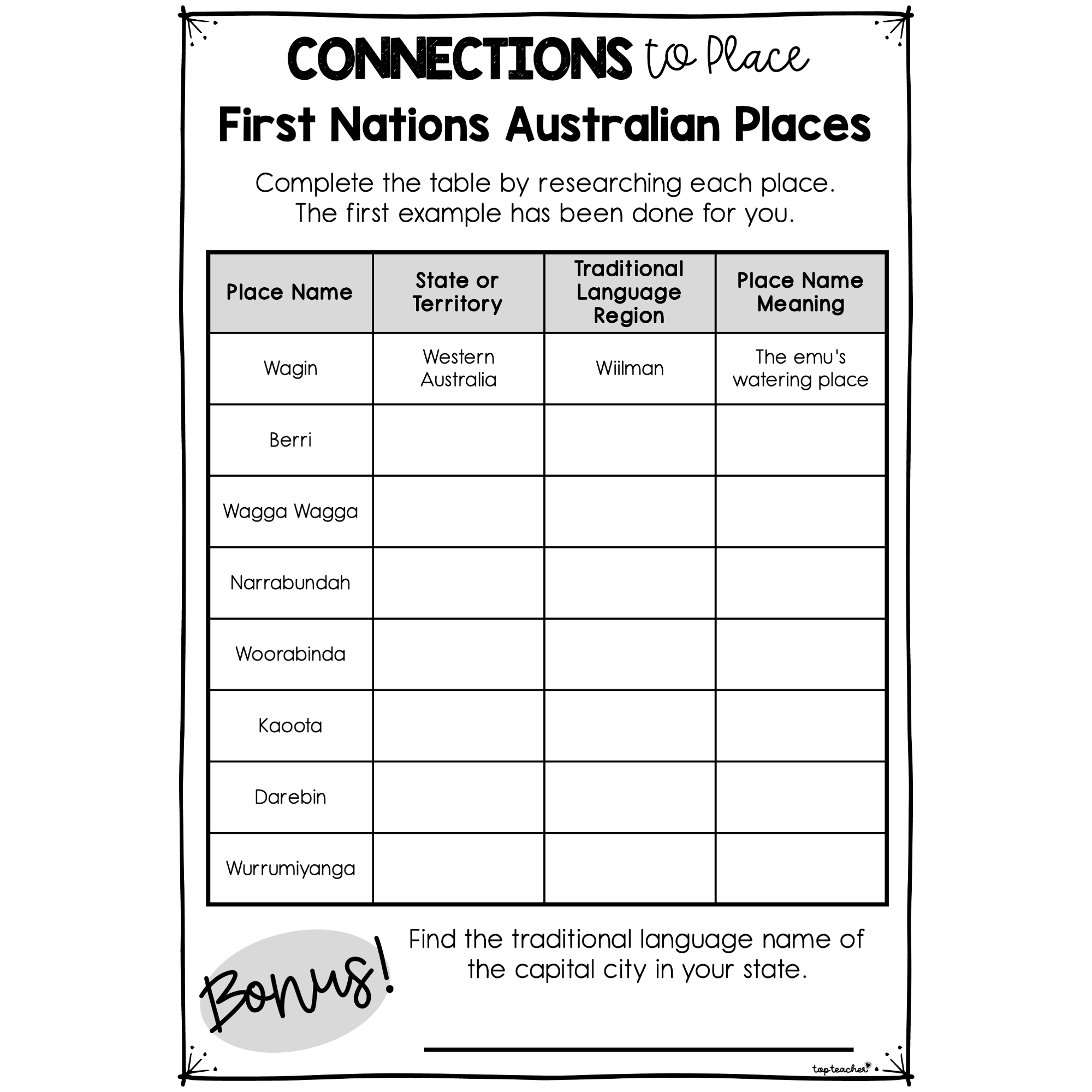 first-nations-australian-place-names-top-teacher