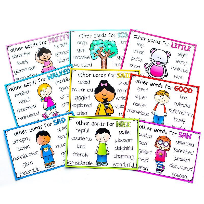 Synonym and Antonym Posters