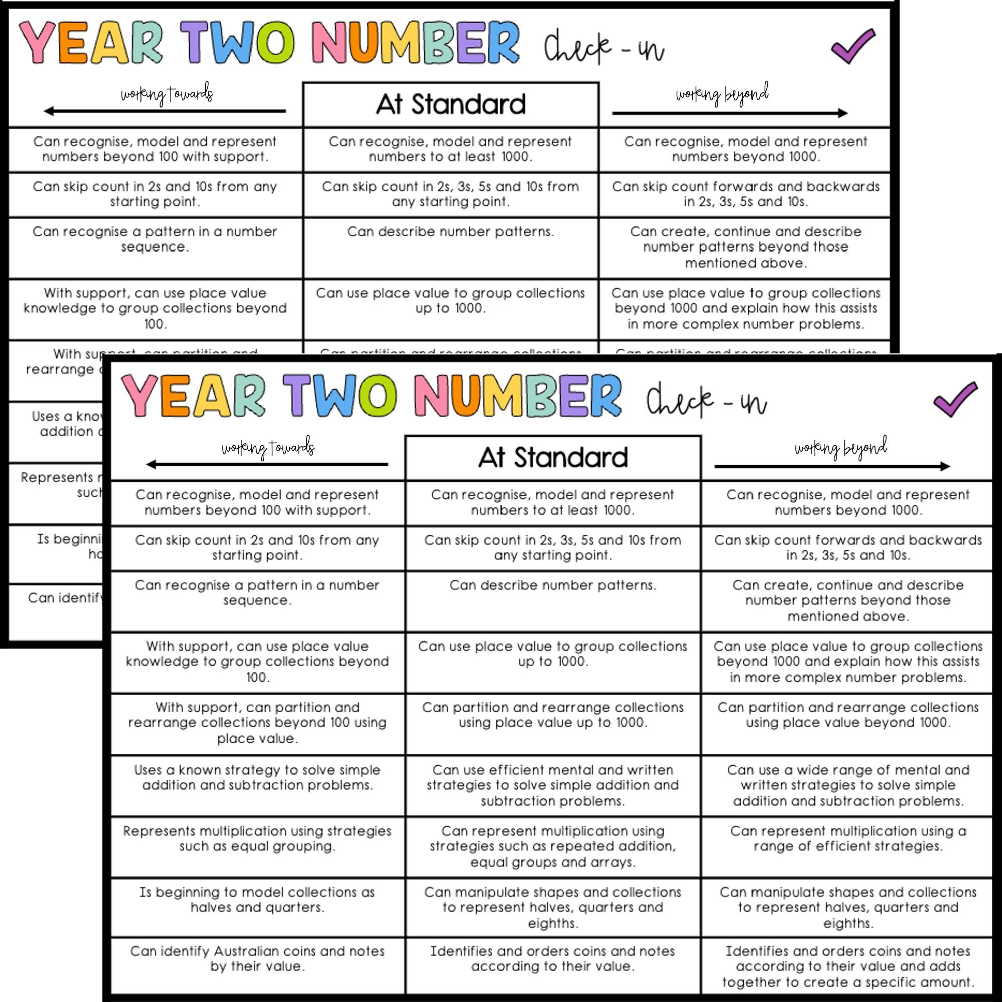 Number Strand Rubric Year 2 Editable Top Teacher