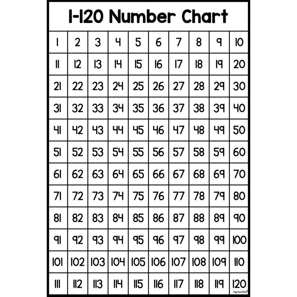 Number Chart to 120 – Top Teacher