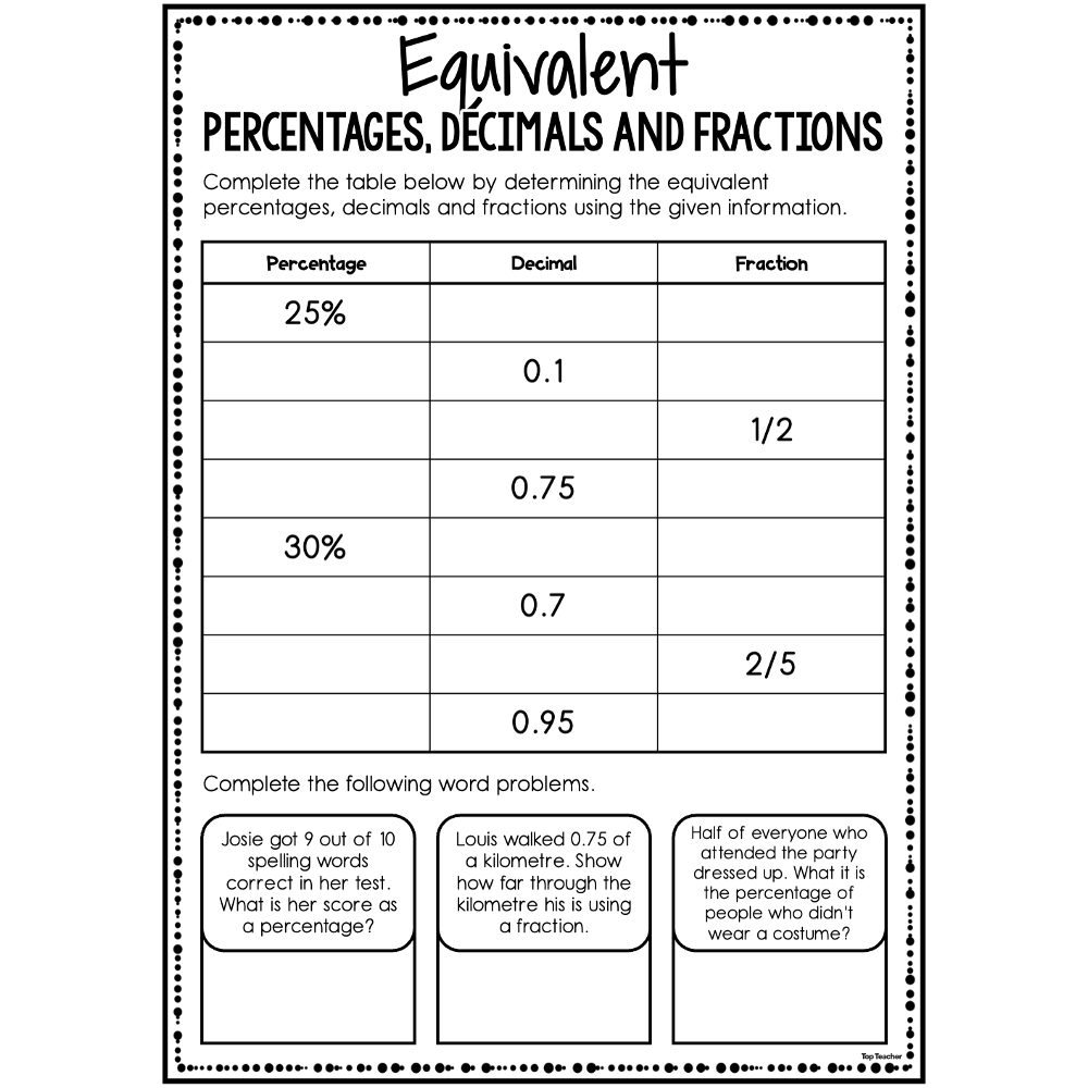 Connecting Equivalent Percentages, Decimals & Fractions Worksheet - Top ...