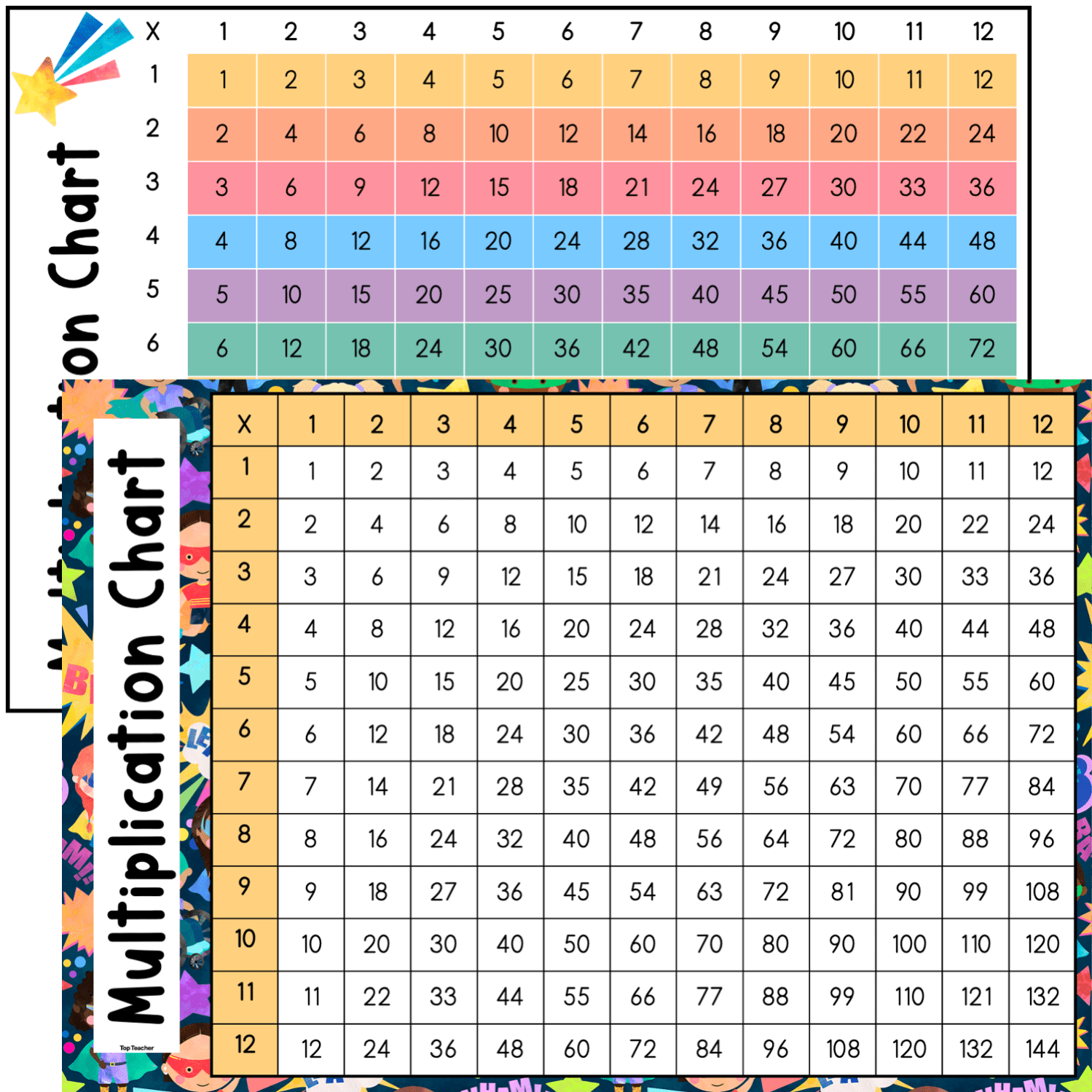 Multiplication Chart Hero Kids - Top Teacher