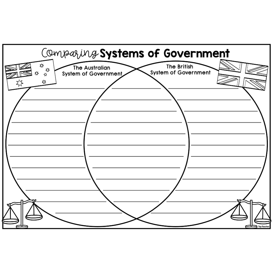 Comparing Systems Of Government Venn Diagram Top Teacher