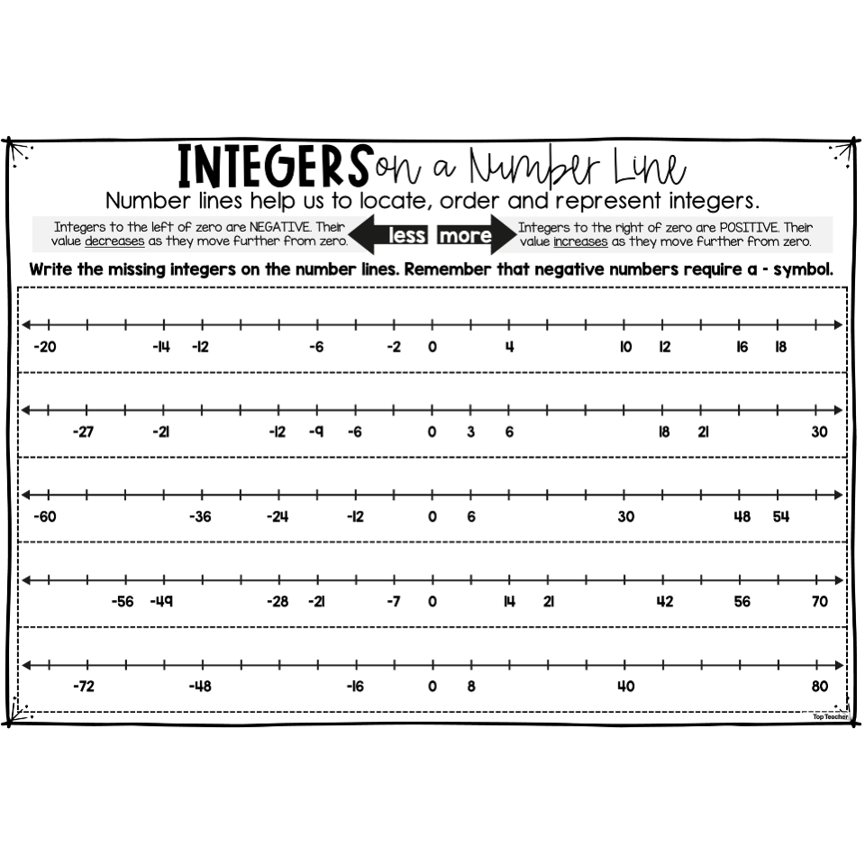 Integers on a Number Line – Top Teacher