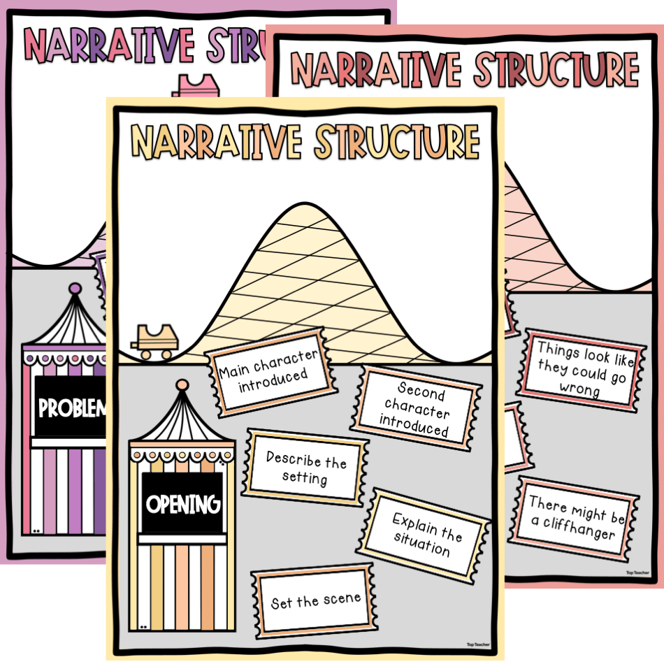 Narrative Structure Posters – Top Teacher