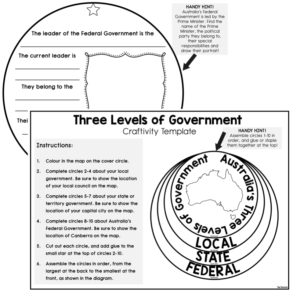 Three Levels of Government Craftivity top teacher