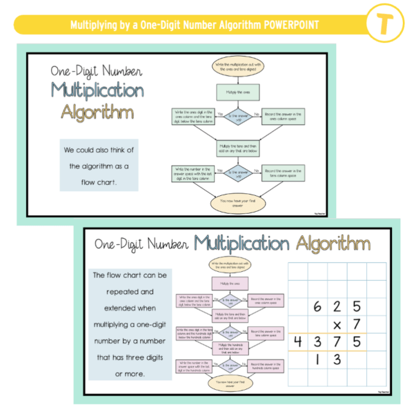Multiplying by a One-Digit Number Algorithm POWERPOINT - Image 3