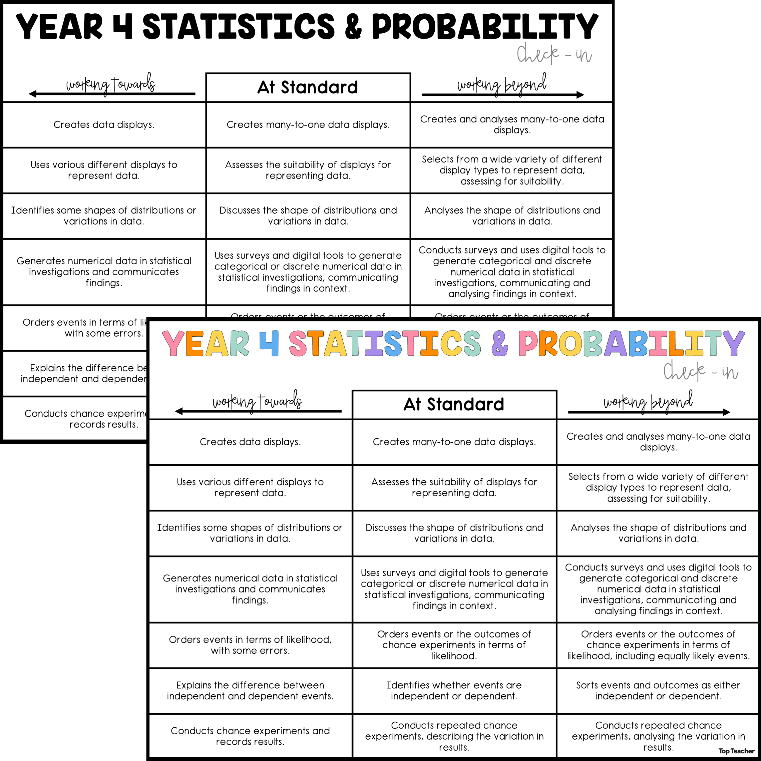 Year Four Statistics and Probability Rubric top teacher
