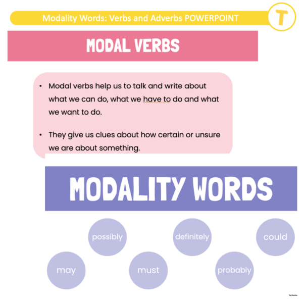 Modality Words: Verbs & Adverbs POWERPOINT - Image 2