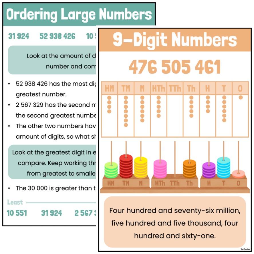 Representing Large Numbers Posters top teacher