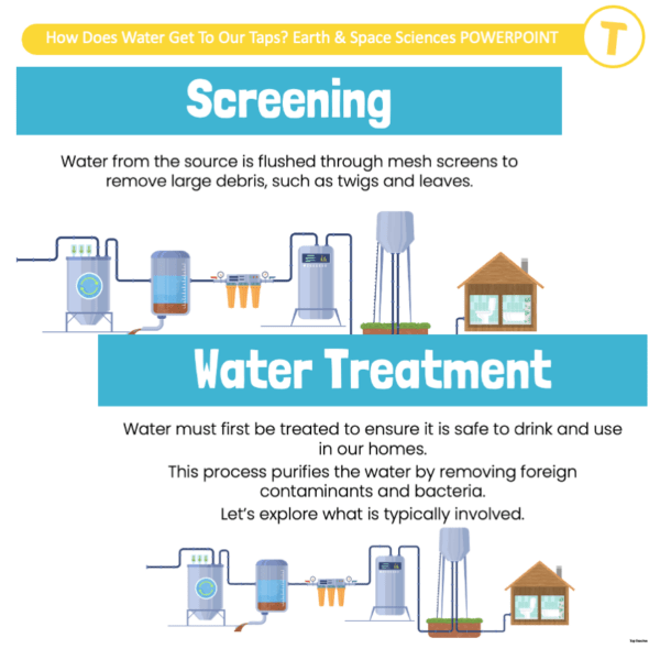 How Does Water Get to Our Taps? Earth & Space Sciences POWERPOINT - Image 4