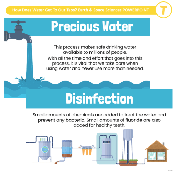 How Does Water Get to Our Taps? Earth & Space Sciences POWERPOINT - Image 3