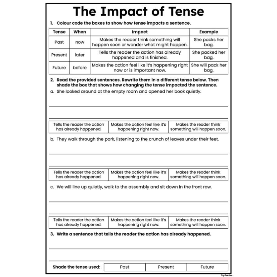 The Impact of Tense Worksheets top teacher